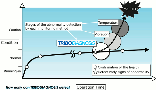 diagnosiscurve